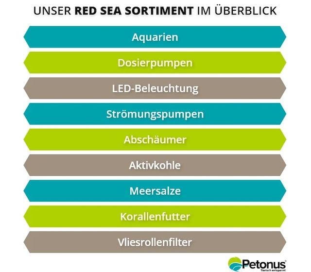 Red Sea Sortiment im Überblick